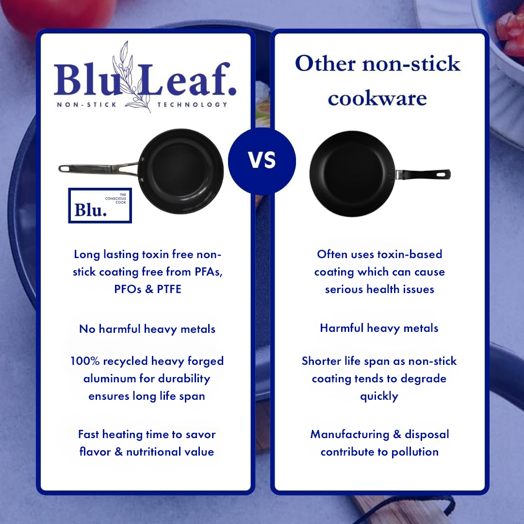 Blu. Cookware Kitchen Starter Set